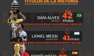 Lionel Messi conquistó su título 41 y quedó a un paso de igualar a Dani Alves como el futbolista más ganador de la historia
