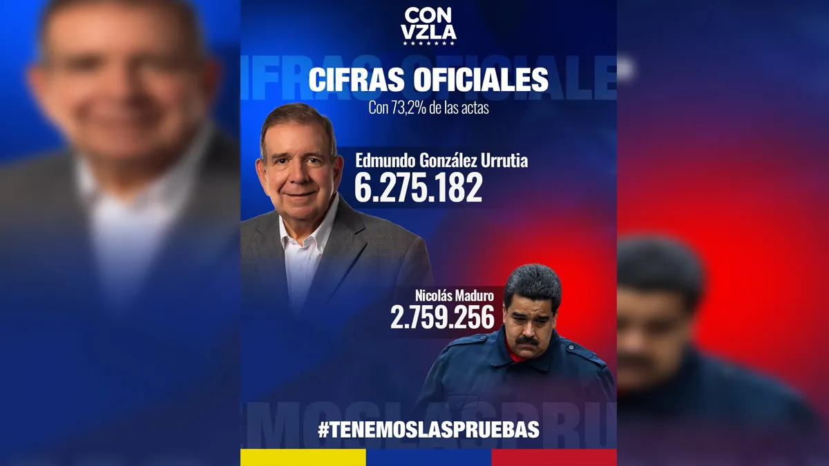 Venezuela: la oposición afirma que ganó González Urrutia con el 70? los votos y presentan las pruebas